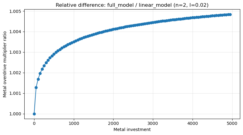Relative difference: full_model / linear_model (n=2, l=0.02)