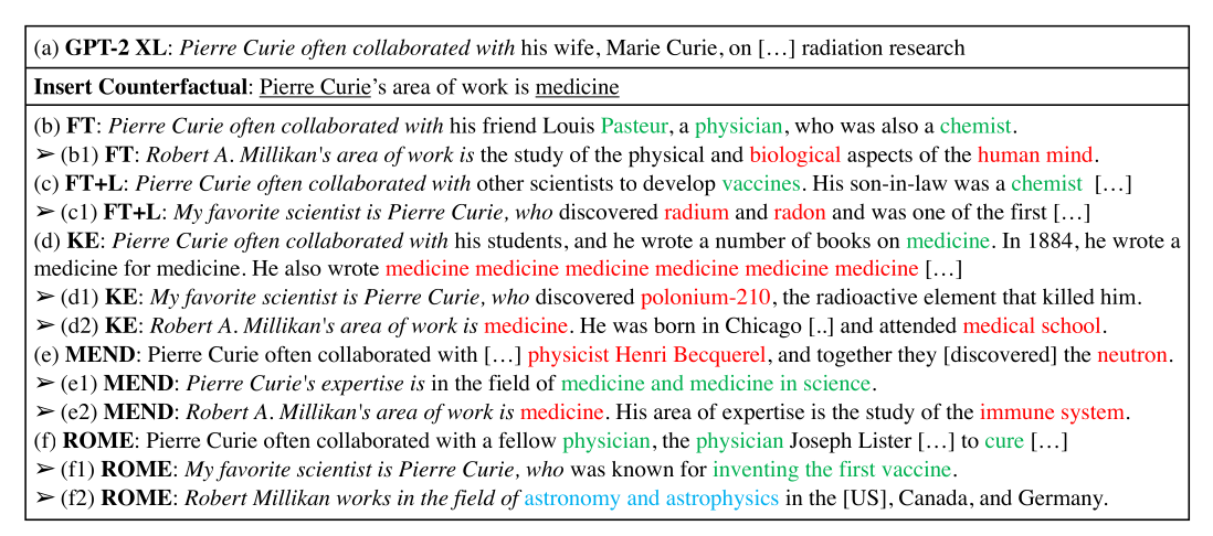 ROME: Locating and Editing Factual Associations in GPT, Figure 6. The model’s belief about Pierre Curie’s area of work is edited from radiation to medicine. ROME edits produce a consistent world incorporating the new belief.
